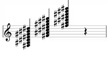 Sheet music of F# M13#11 in three octaves